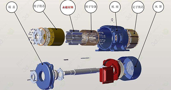 直流電機(jī)的兩種傳動(dòng)模式分析。