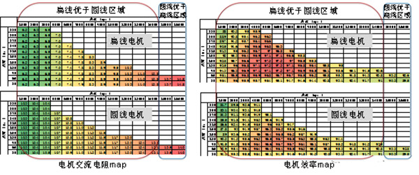 扁線泰富西瑪電機(jī)的特點(diǎn)、優(yōu)點(diǎn)及技術(shù)性能提高