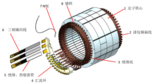 扁線泰富西瑪電機(jī)的特點(diǎn)、優(yōu)點(diǎn)及技術(shù)性能提高