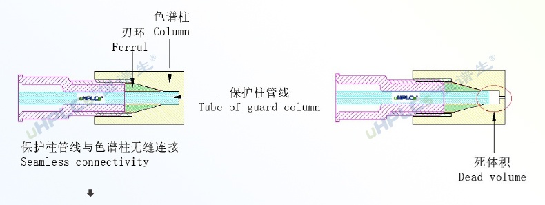 3.0#UPLC直連保護(hù)柱_03_看圖王